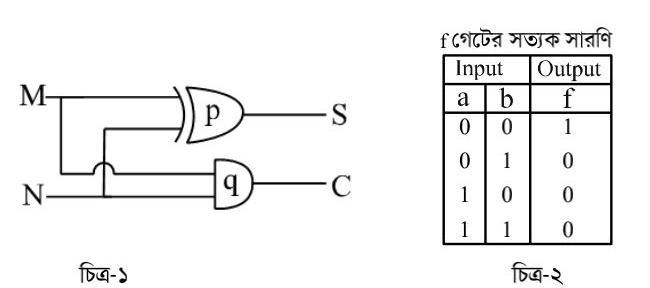 HSC ICT Model Test 01 question 5