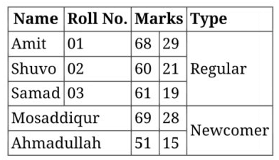 HSC ICT Model Test 01 question 6