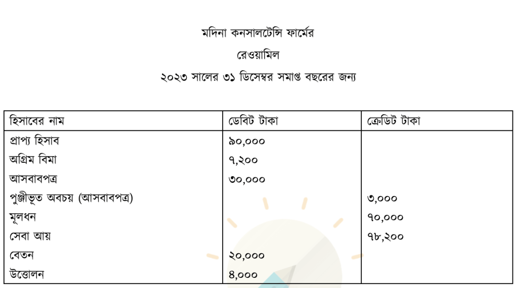 HSC Accounting 1st Paper Model Test question 8
