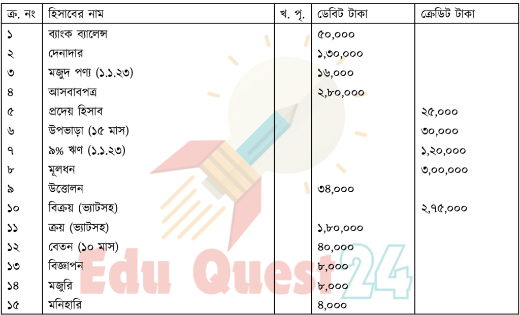 HSC Accounting 1st Paper Model Test question 1