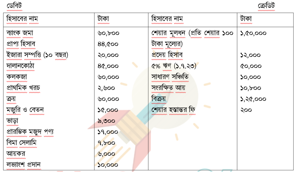 HSC Accounting 2nd Paper Model Test question 2